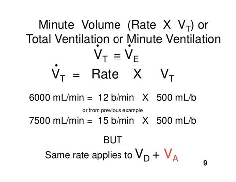 Pulmonary Ventilation Equation