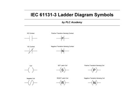 Plc Ladder Logic Symbols