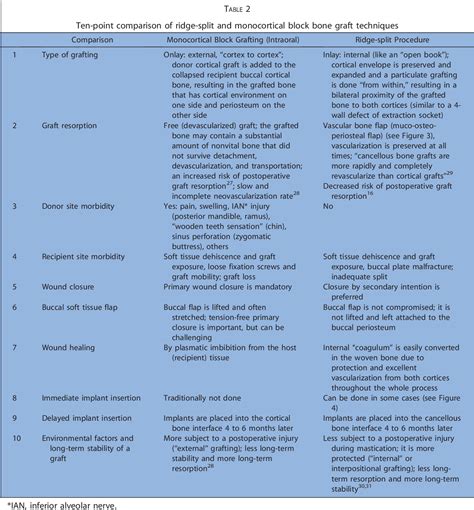 [PDF] Classification of the alveolar ridge width: implant-driven ...