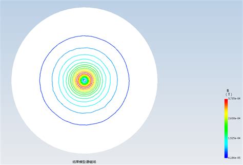 通电直导线周围的磁场分布 - Simapps Store - 工业仿真APP商店