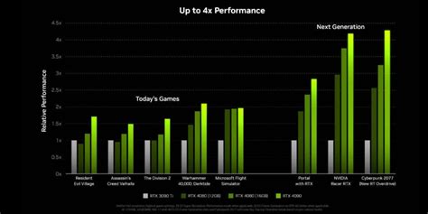 RTX 4090 vs 3090 - PC Guide