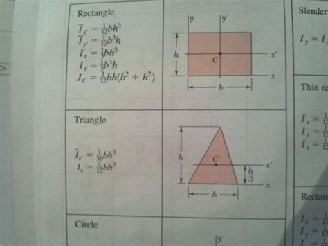 Moment Of Inertia Formula Triangle