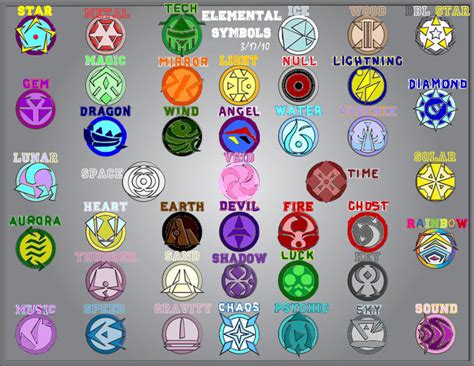 Elemental Symbols by MintyMagic74 on DeviantArt