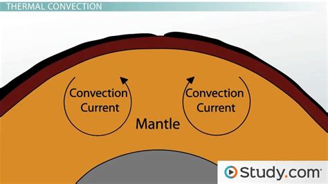 Causes of Tectonic Plate Movement - Video & Lesson Transcript | Study.com