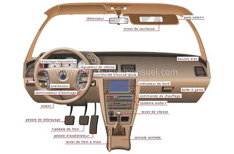 Rassel Fehde Extreme Armut tableau de bord voiture Abhalten Evolution ...