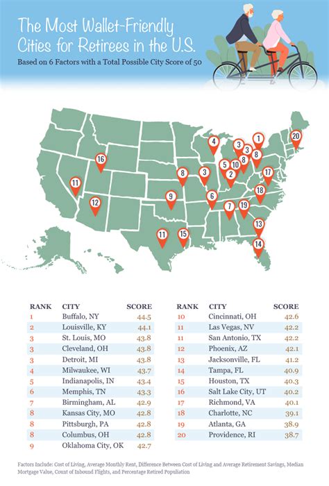 Affordable Gay-Friendly Places To Retire 2024 - Heddie Marybelle