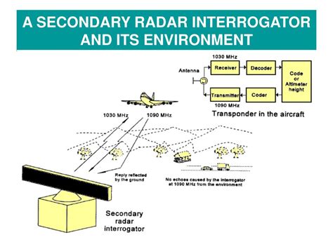 PPT - TYPES OF RADAR SYSTEMS PowerPoint Presentation, free download ...