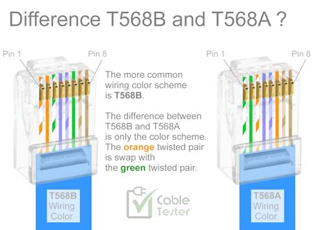 Easy RJ45 Wiring (with RJ45 Pinout Diagram, Steps And, 46% OFF