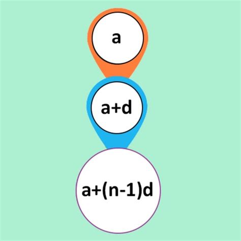 Arithmetic Sequence Calculator by talha rehman