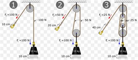 Pulley Block And Tackle Hoist Mechanical Advantage Machine, PNG ...