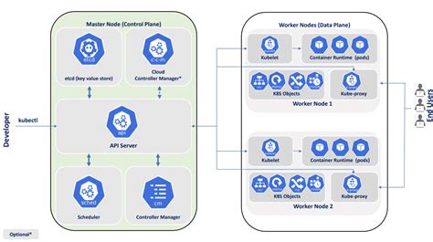 Kubernetes control plane | StackState