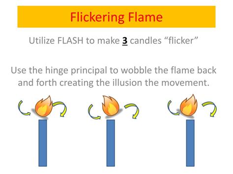 PPT - Flickering Flame PowerPoint Presentation, free download - ID:2802707