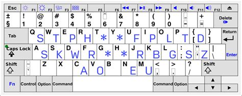 Stenograph Keyboard Layout