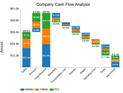 How to Visualize Income Statement Template in Excel?