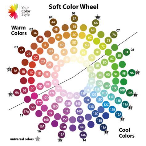 Color wheel, Soft colors, Color analysis