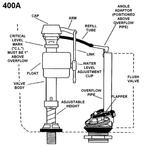 The Best Toilet Fill Valve In 2023 | Troubleshooting Guide | Toiletops