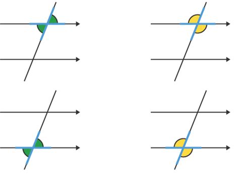 vertically opposite angles - StudyGate Blog