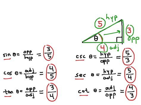 Find sin cos tan calculator - keraali