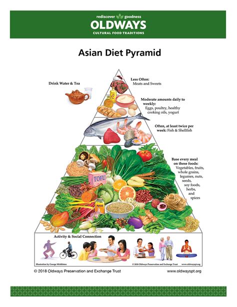 Asian Heritage Diet | Oldways