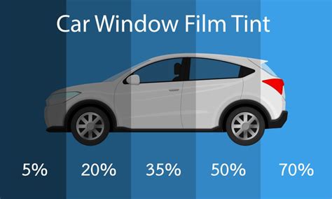 Exploring Car Window Tint Options: Types and Benefits for Your Vehicle