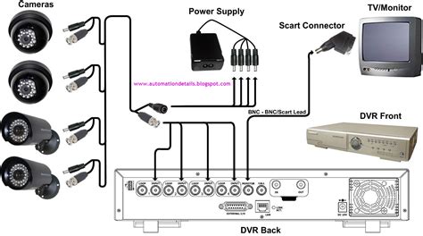 Automation Details: What Is CCTV Camera : How it Works