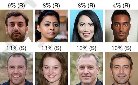 AI generated faces more trustworthy than human ones, study finds. | MyWinet