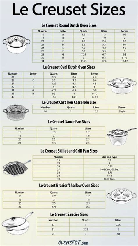 Le Creuset Dutch Oven Sizes: What Size Do You Need?