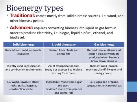 Bioenergy