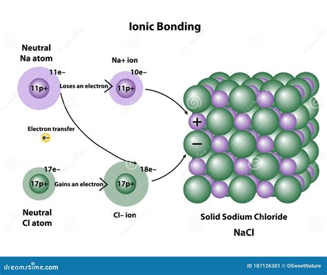 Sodium Chloride Rock Salt, Halite, Table Salt, Chemical Structure ...