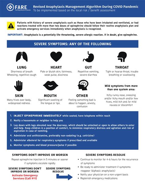 Home Monitoring or ER? Updated Anaphylaxis Recommendations