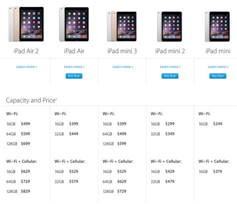 Here are Apple’s New iPad Air 2, Retina iPad mini 3 Prices in Canada ...