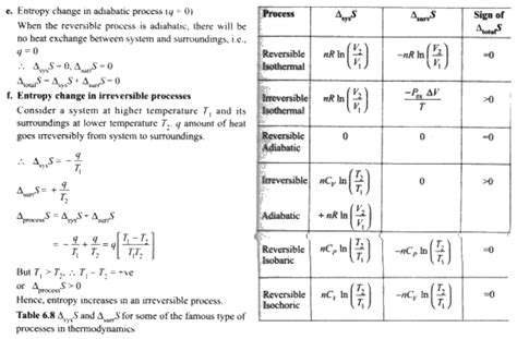 7. Entropy change in SPONTANEOUS adiabatic process Entropy change in ...