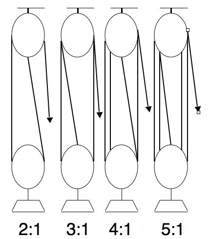 38 Block And Tackle Rigging Diagram - Diagram For You