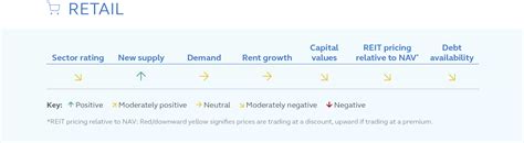 U.S. Real Estate Sector Report | Principal Asset Management