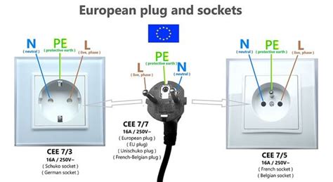 3 Pin Plug Socket Wiring Diagram