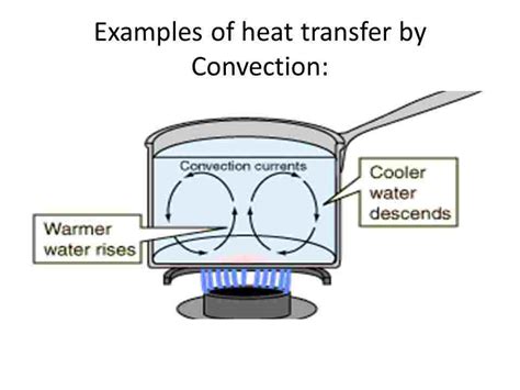 Convection Current Diagram