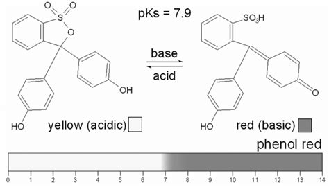 Phenol Red Color Chart