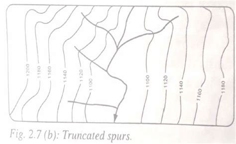 A Valley,a spur as a type of relief - Tutorke