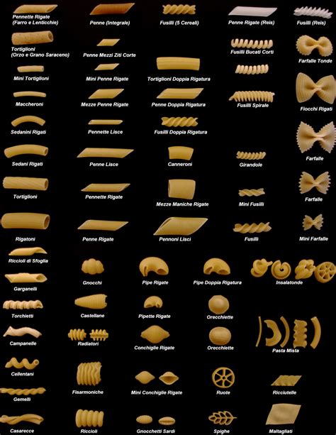 Different Types Of Pasta Noodles - Garganelli