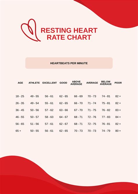 Healthy Resting Heart Rate Chart - PDF | Template.net