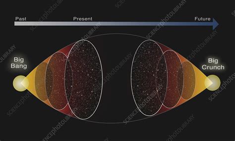 The Big Crunch Theory - Stock Image C033/4542 - Science Photo Library