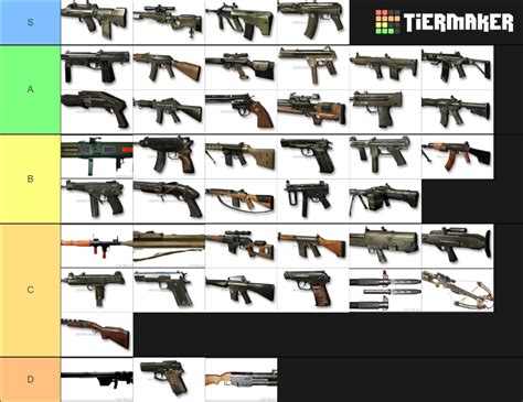 COD BO1 Guns Tier List (Community Rankings) - TierMaker