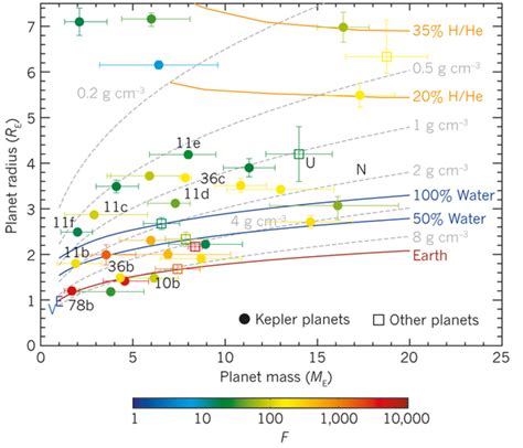 Planets classification by density - Astronomy Stack Exchange