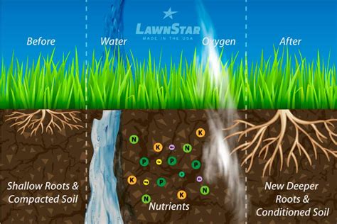 Does Liquid Aeration Work?