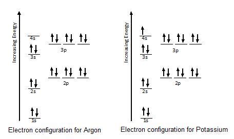 Gallium Orbital Diagram - Wiring Diagram Pictures