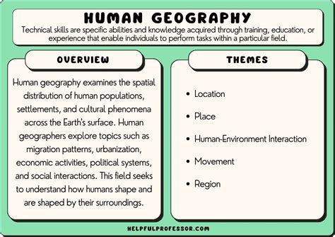 58 Human Geography Examples (Terms & Concepts) (2024)