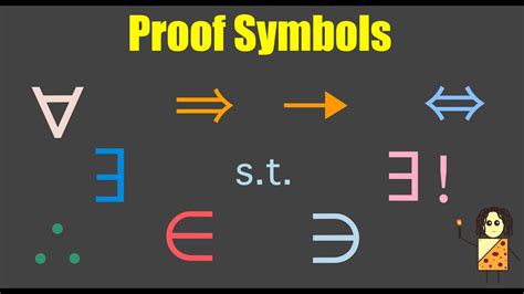 Summary of Math Symbol Tier List