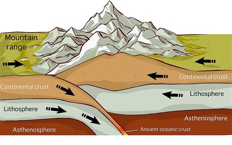 How Do Tectonic Plates Move? - WorldAtlas