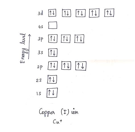 How To Draw An Electron Configuration Diagram - Free Worksheets Printable