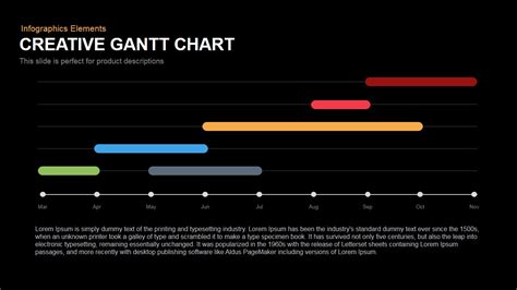 Gantt Chart Ppt Template Free Download Example of Spreadshee gantt ...